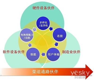 繁荣背后的阴影 一名深圳山寨手机软件设计师的自述
